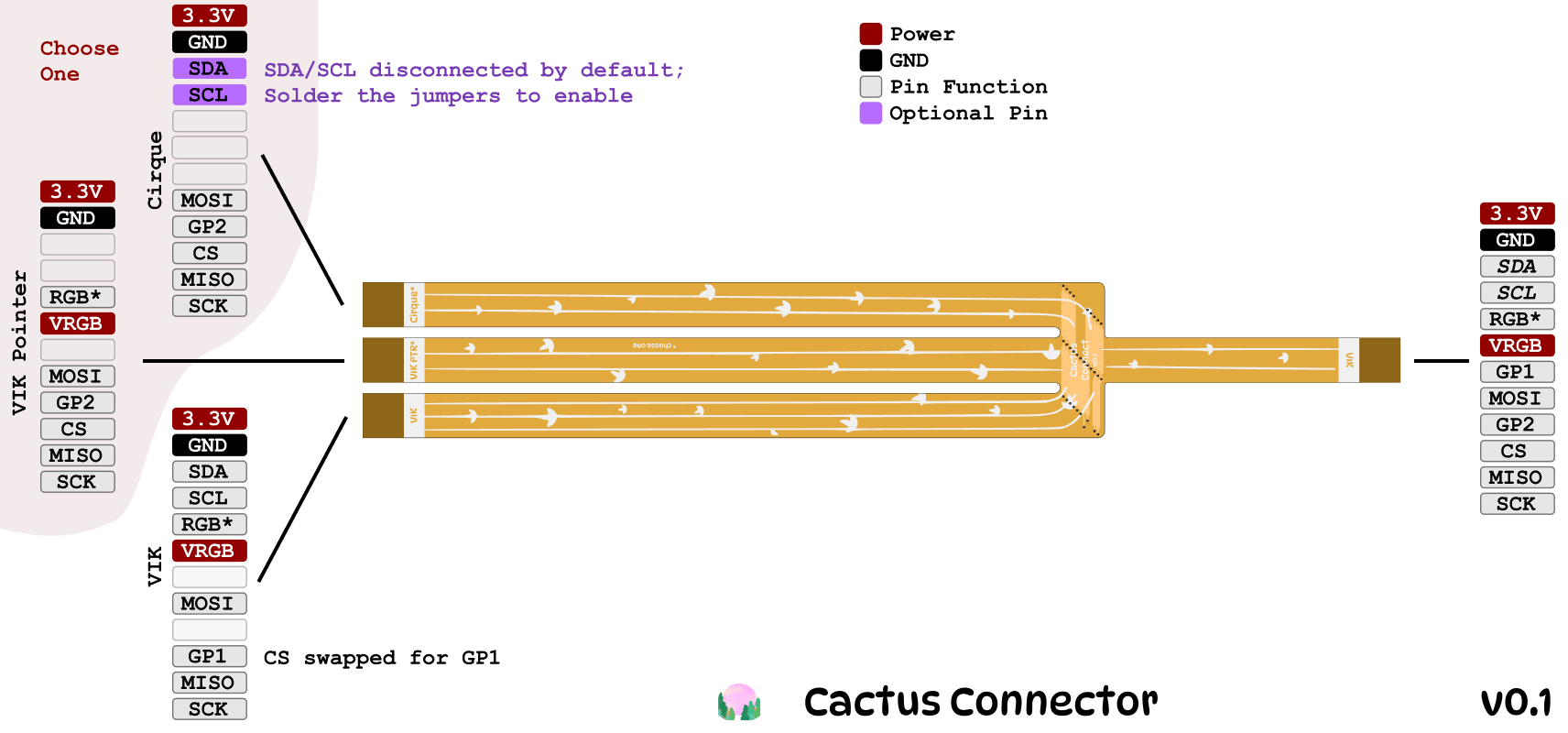 Pinout Information