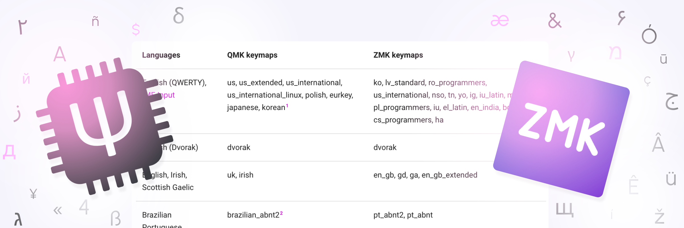 ZMK and QMK logos