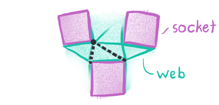The two candidate cross sections