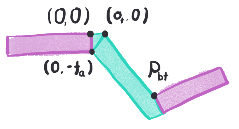Labeled Points on the Web