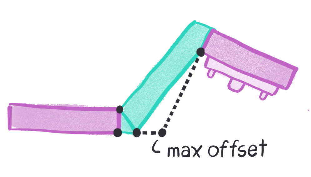 Extrapolating the Maximum Bottom Offset